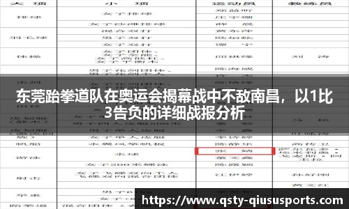 东莞跆拳道队在奥运会揭幕战中不敌南昌，以1比3告负的详细战报分析